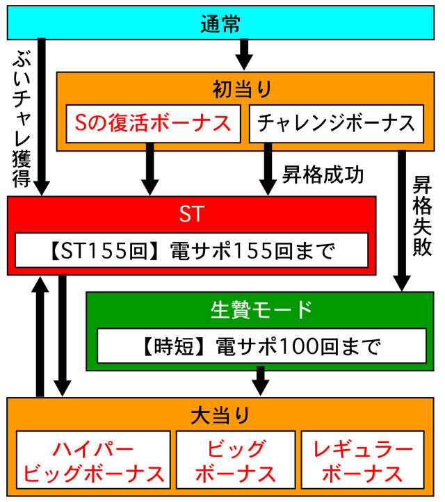 3.1.1 図解ゲームチャート画像