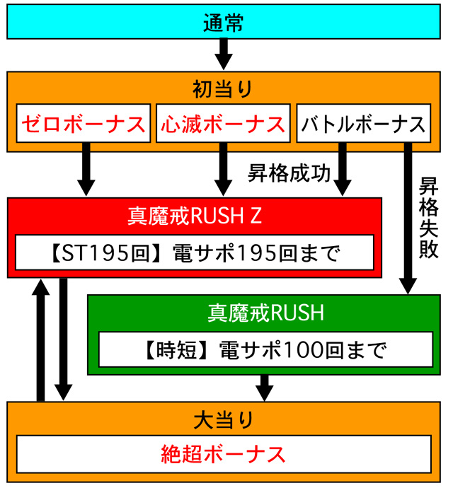 3.1.1 図解ゲームチャート画像