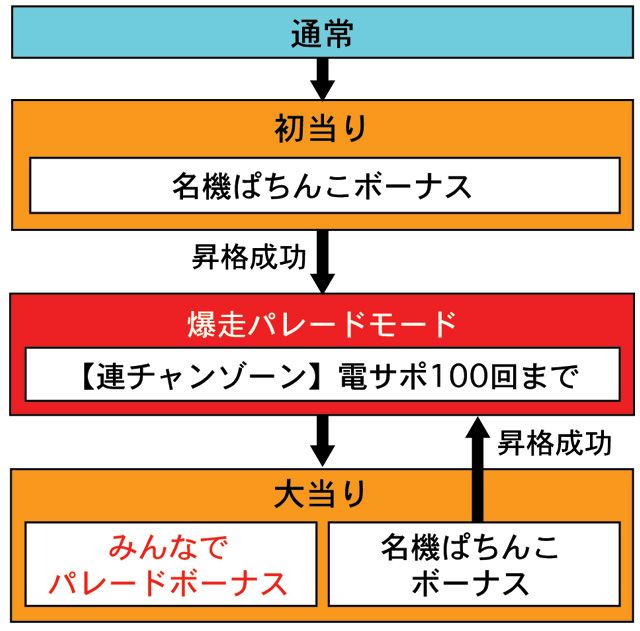 3.1.1 図解ゲームチャート画像