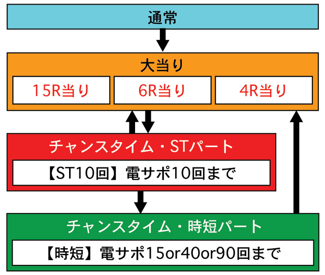 2.1.1 図解ゲームチャート画像