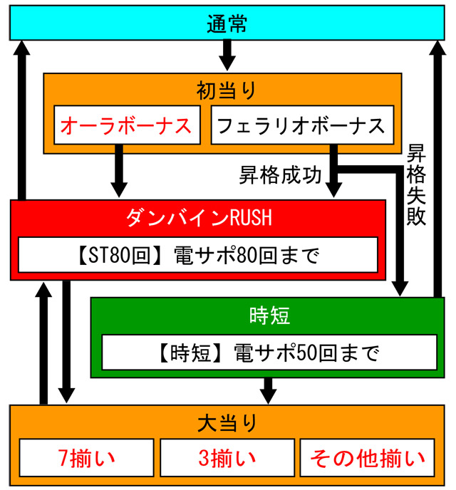 3.1.1 図解ゲームチャート画像