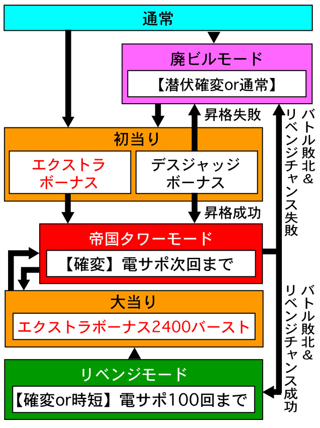 4.1.1 図解ゲームチャート画像
