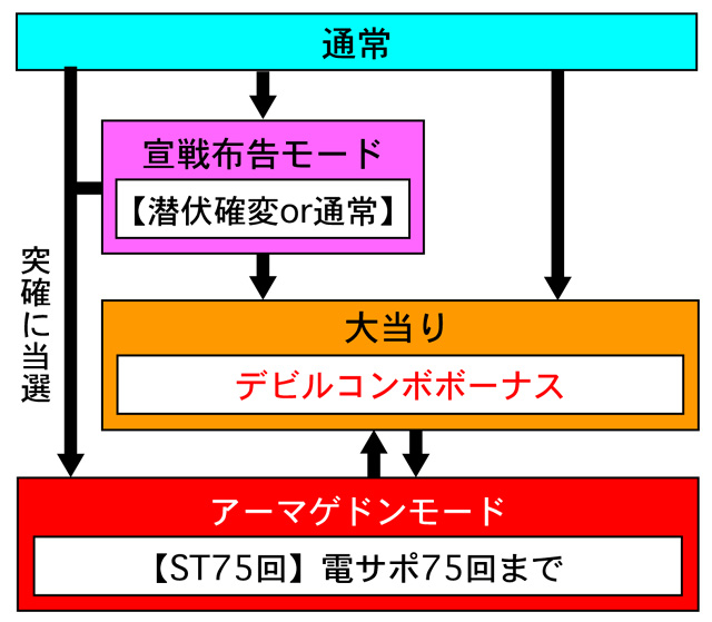 4.1.1 図解ゲームチャート画像