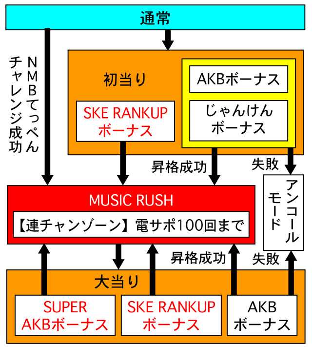 2.1.1 図解ゲームチャート画像