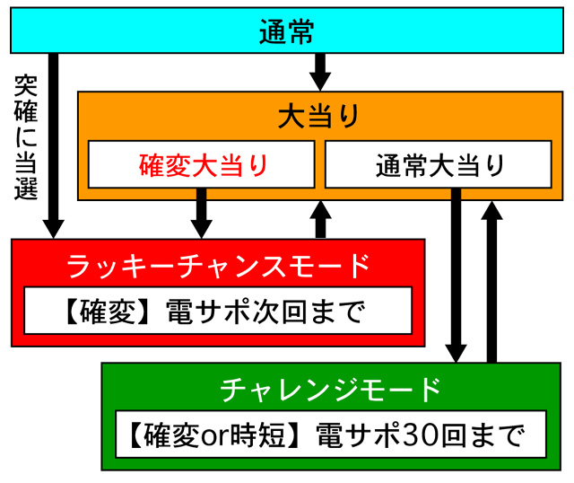 4.1.1 図解ゲームチャート画像