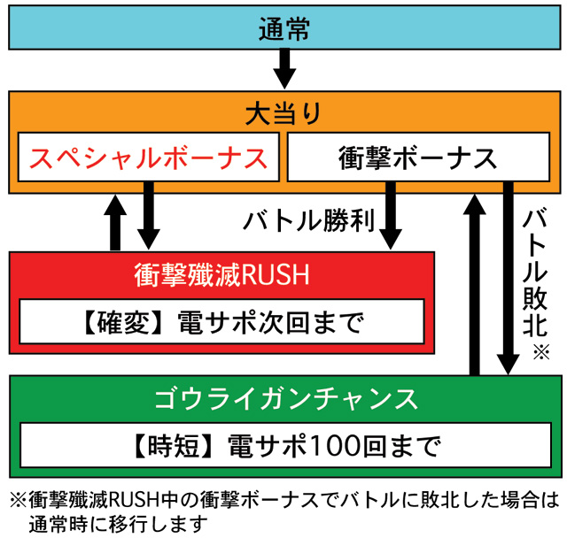 3.1.1 図解ゲームチャート画像