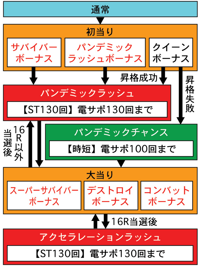 3.1.1 図解ゲームチャート画像