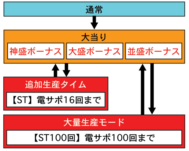 3.1.1 図解ゲームチャート 画像