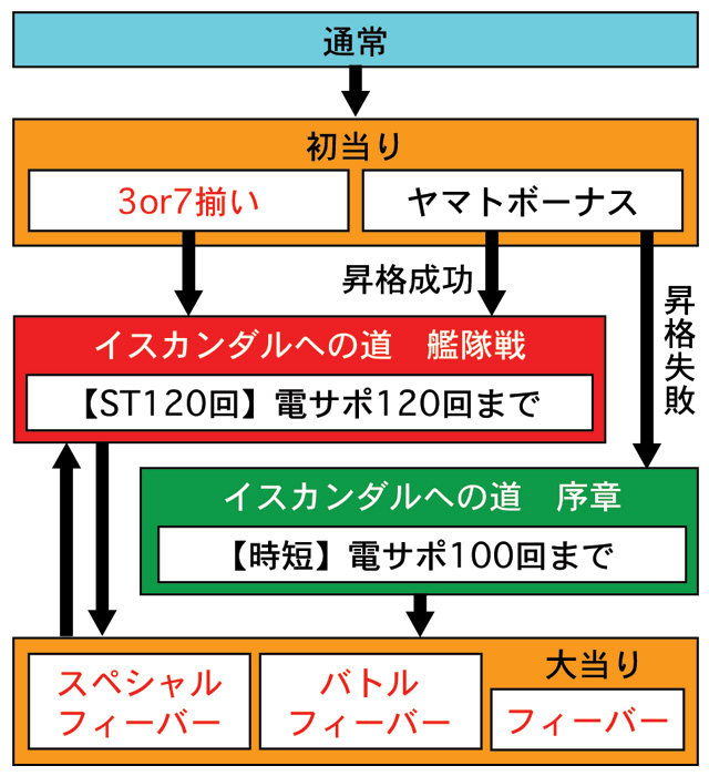 3.1.1 図解ゲームチャート画像