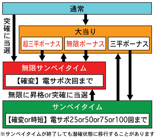 4.1.1 図解ゲームチャート画像