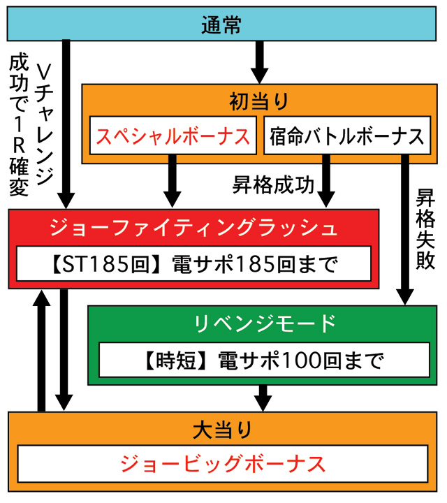 3.1.1 図解ゲームチャート画像