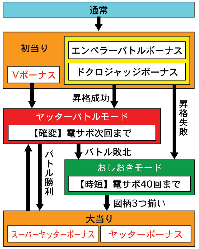 3.1.1 図解ゲームチャート画像