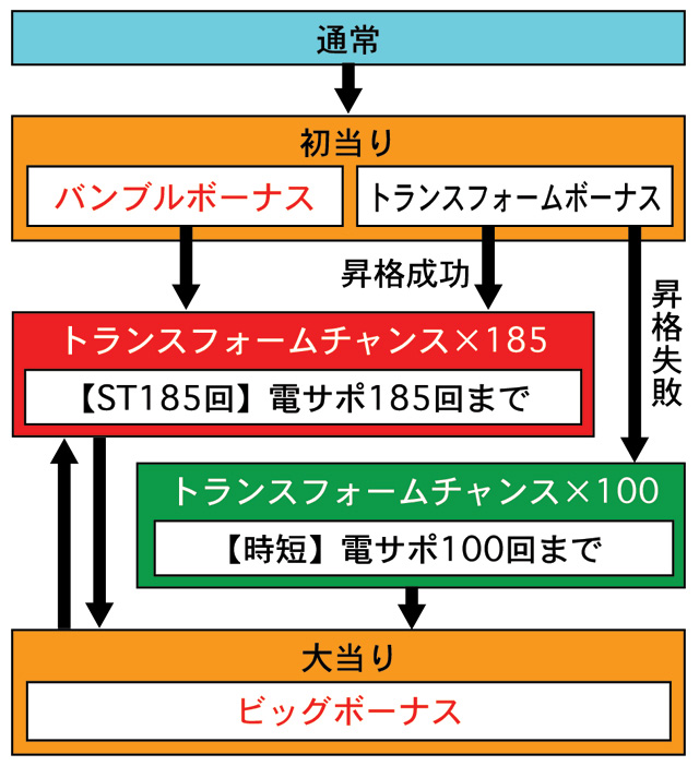 3.1.1 図解ゲームチャート画像
