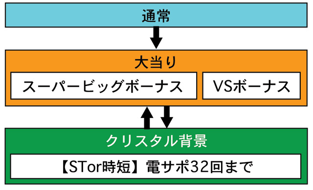 3.1.1 図解ゲームチャート画像