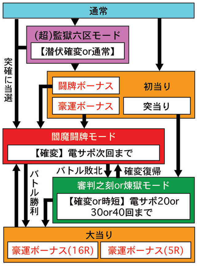4.1.1 図解ゲームチャート画像