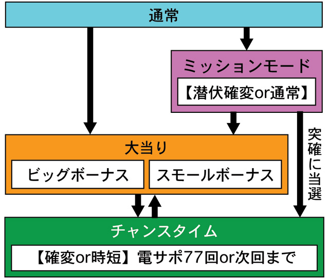 4.1.1 図解ゲームチャート画像