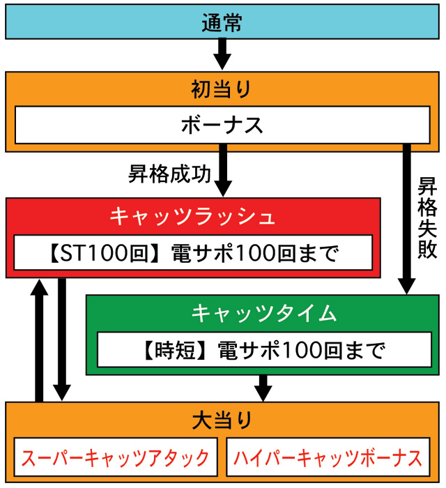 3.1.1 図解ゲームチャート画像