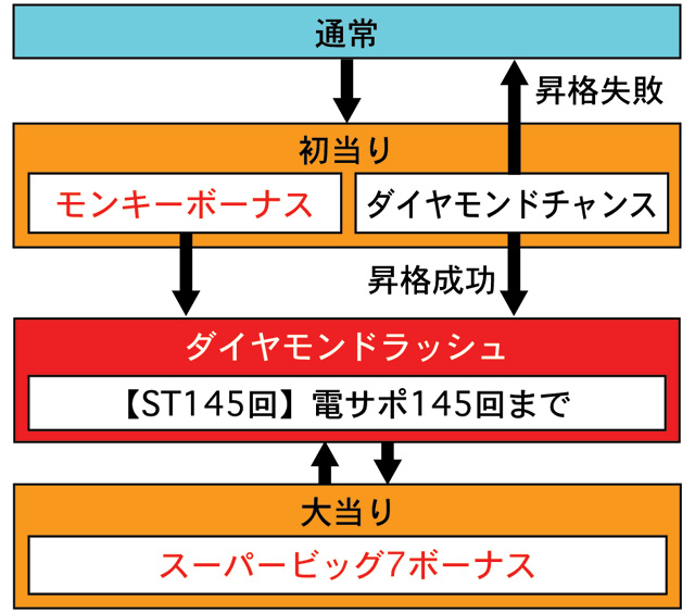 3.1.1 図解ゲームチャート画像