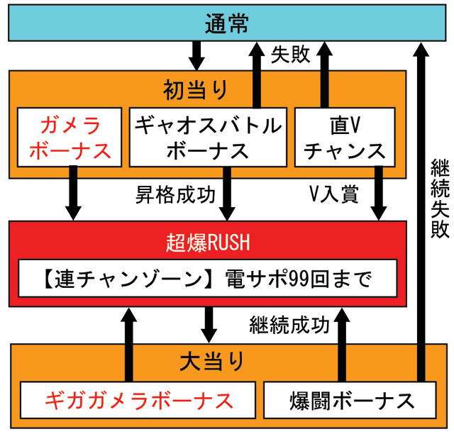 3.1.1 図解ゲームチャート画像