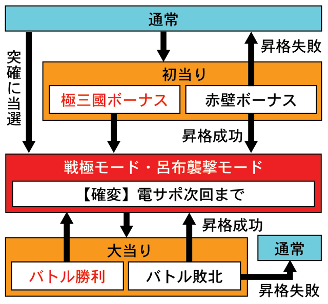 3.1.1 図解ゲームチャート画像