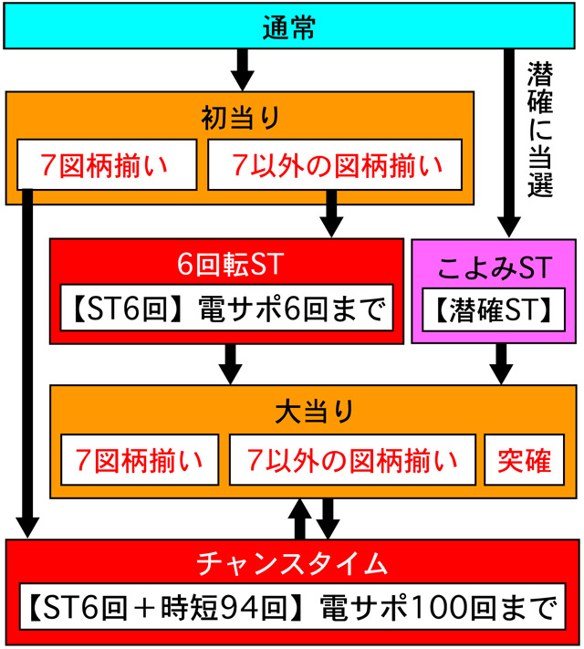 デジハネcr化物語 パチンコ ボーダー 演出 信頼度 大当たり確率 プレミアムまとめ