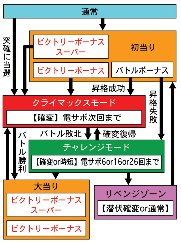 4.1.1 図解ゲームチャート画像