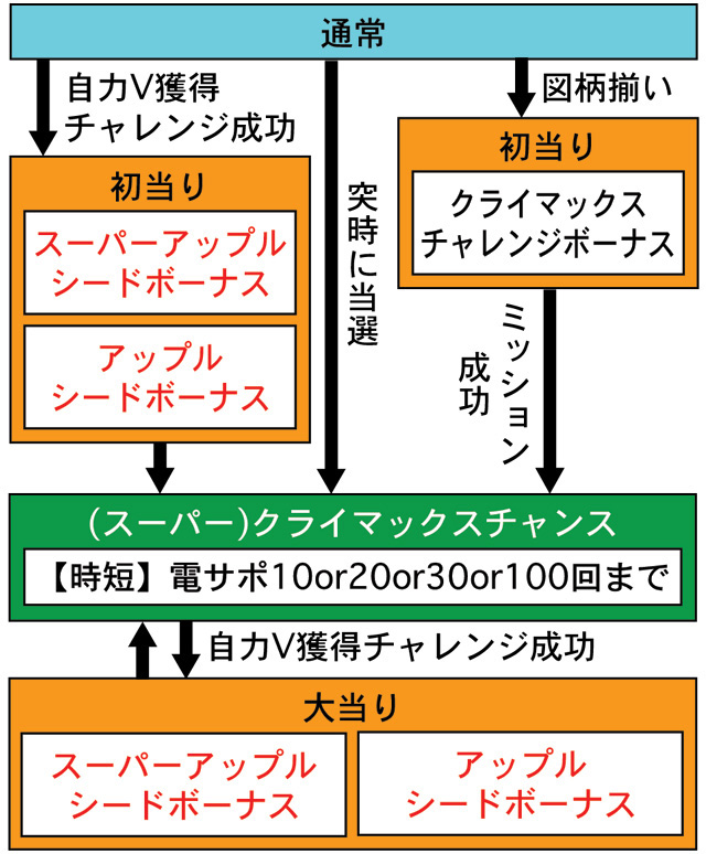 3.1.1 図解ゲームチャート画像
