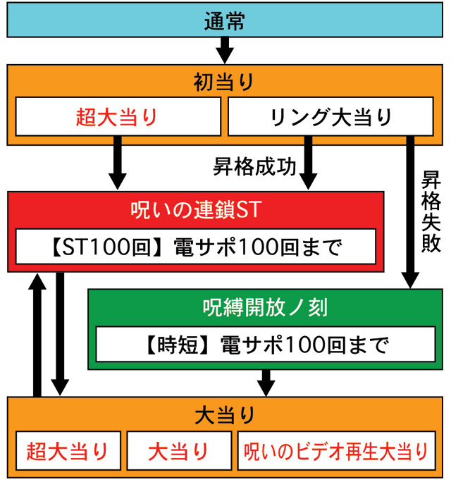 3.1.1 図解ゲームチャート画像