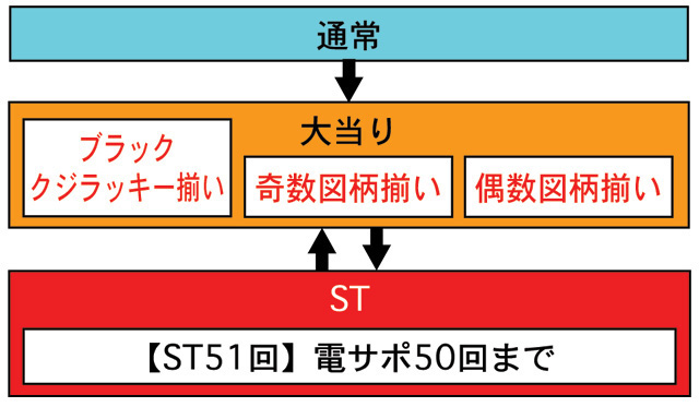 3.1.1 図解ゲームチャート画像