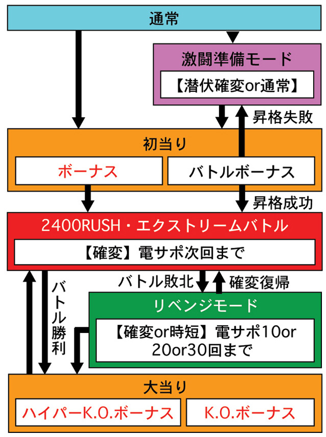4.1.1 図解ゲームチャート画像