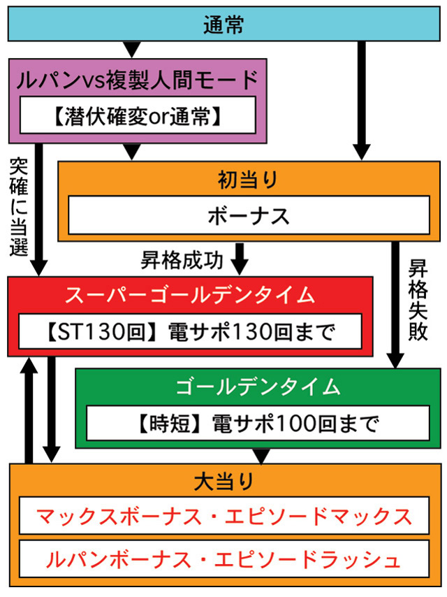 3.1.1 図解ゲームチャート画像