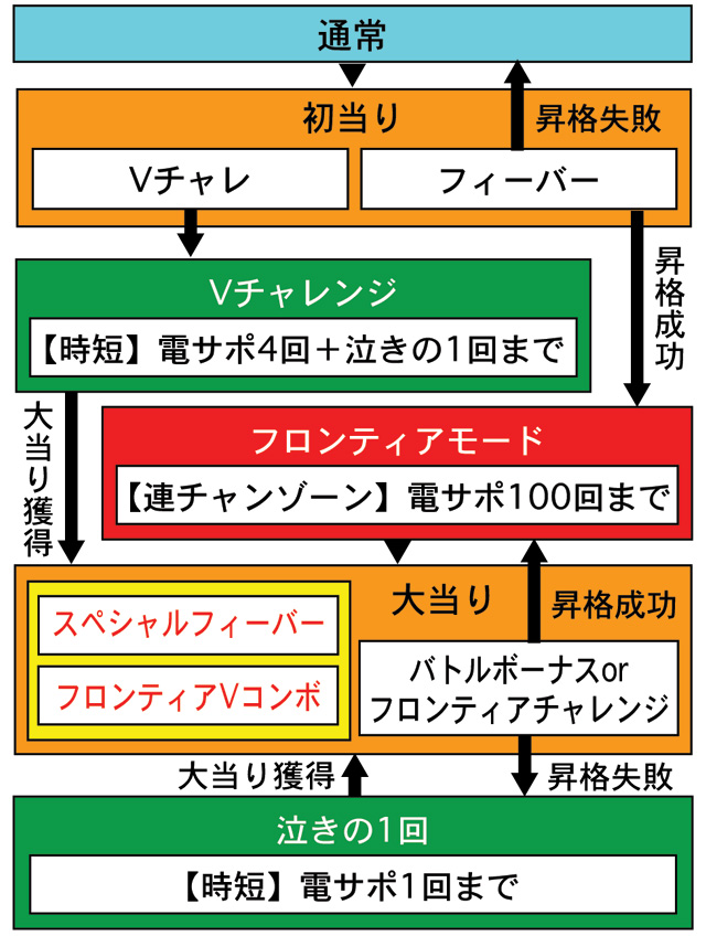3.1.1 図解ゲームチャート画像