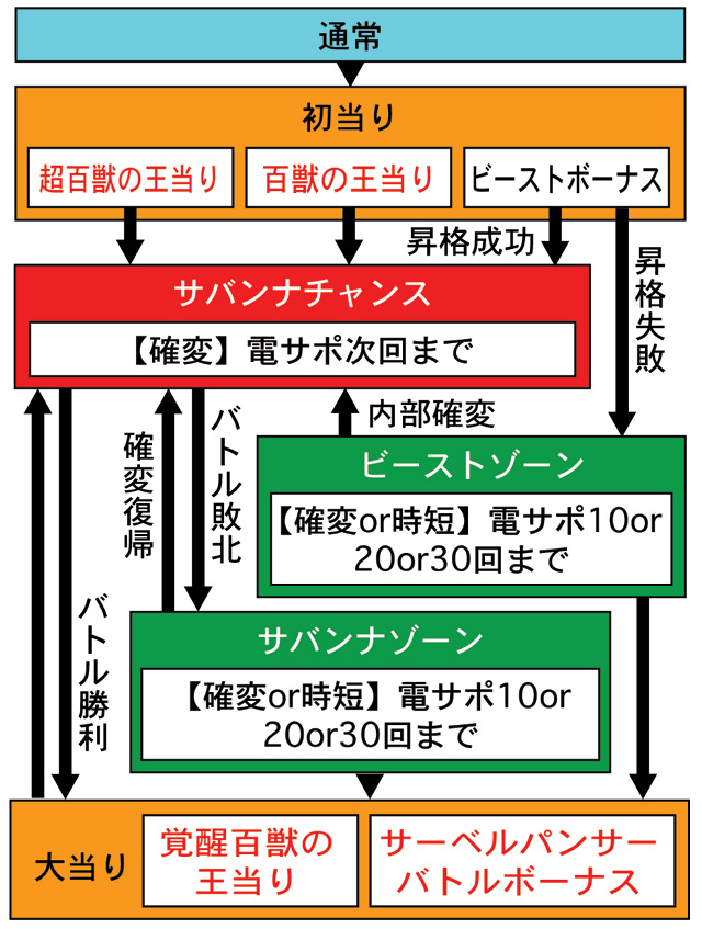 3.1.1 図解ゲームチャート画像