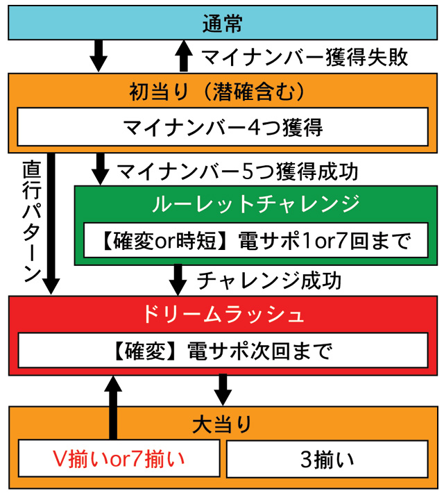 3.1.1 図解ゲームチャート画像