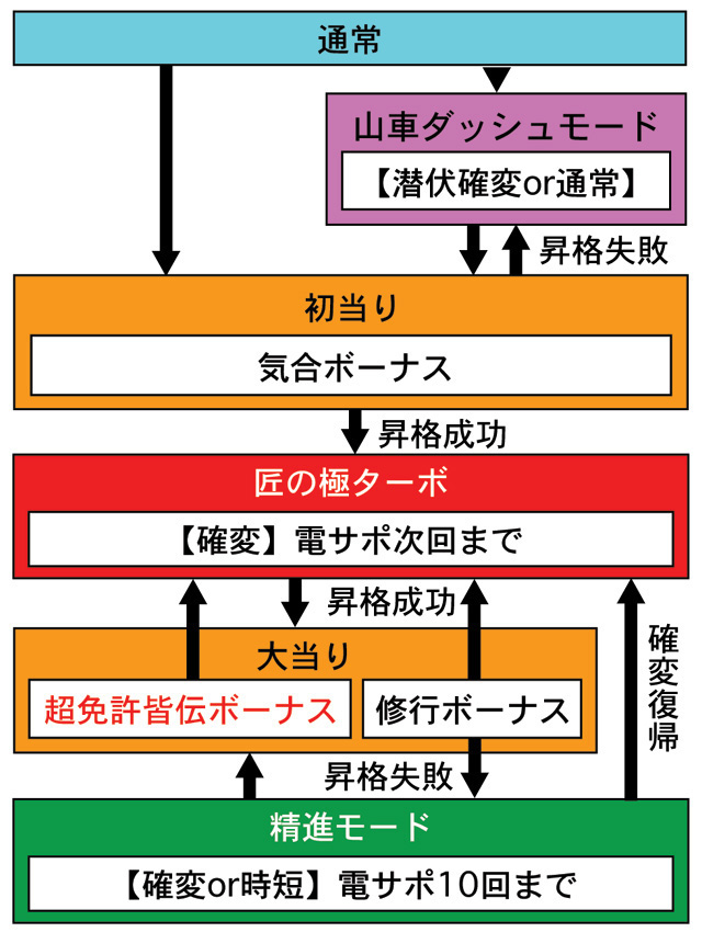 4.1.1 図解ゲームチャート画像