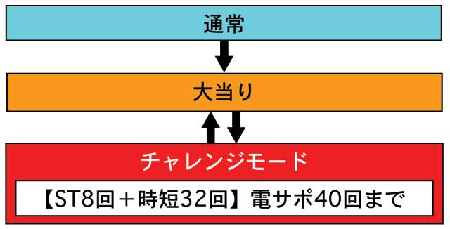 3.1.1 図解ゲームチャート画像
