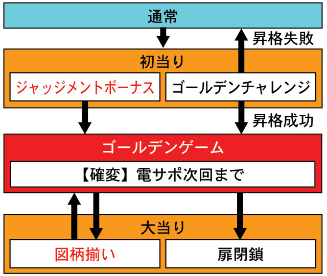 3.1.1 図解ゲームチャート画像