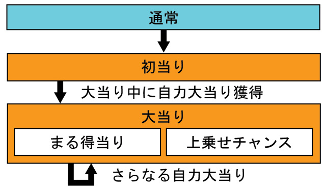 3.1.1 図解ゲームチャート画像