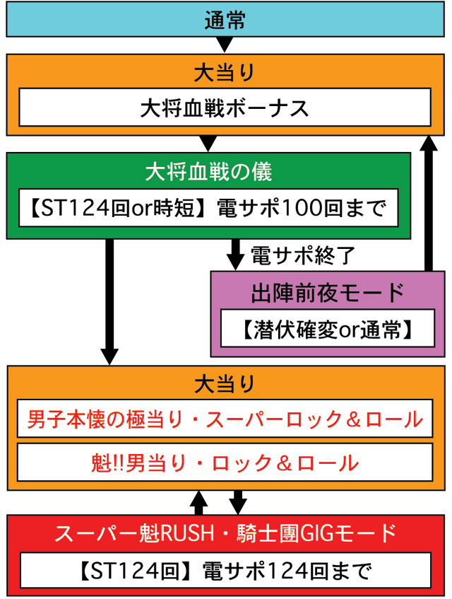 4.1.1 図解ゲームチャート画像