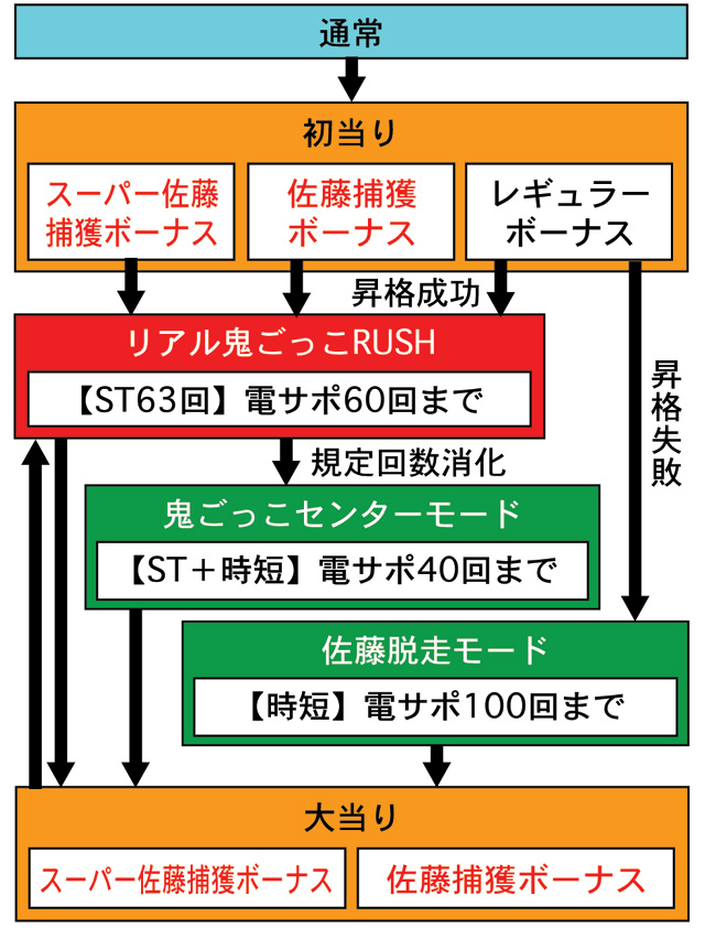3.1.1 図解ゲームチャート 画像