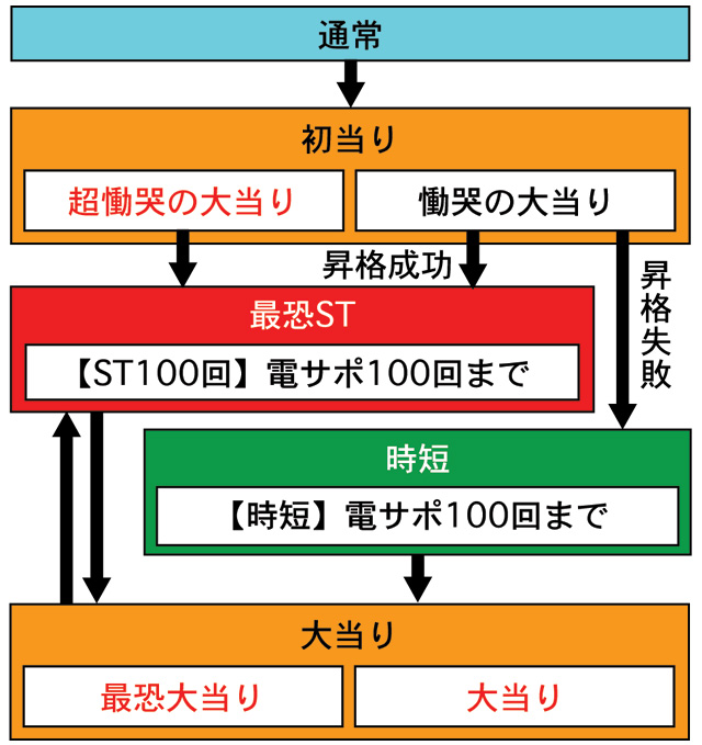 3.1.1 図解ゲームチャート画像