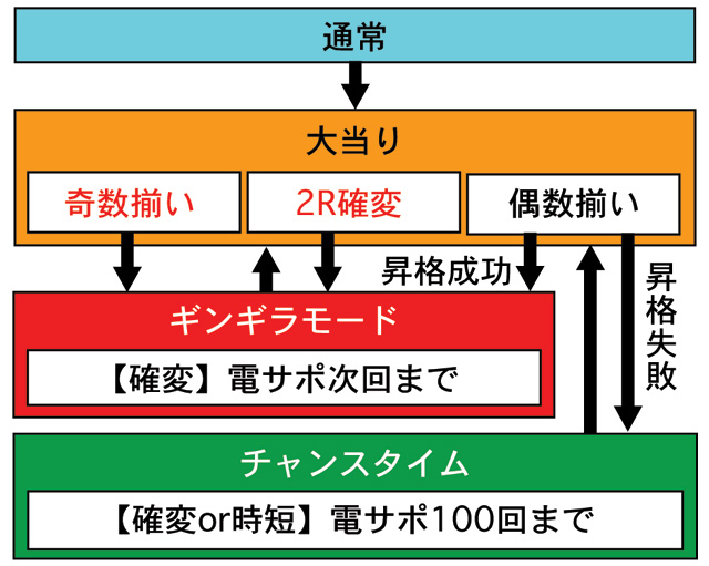 3.1.1 図解ゲームチャート画像