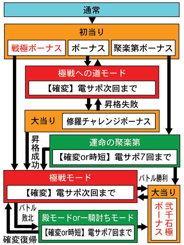 3.1.1 図解ゲームチャート画像