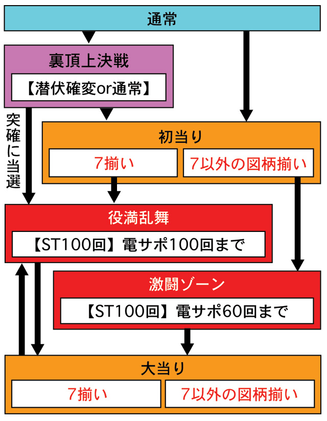 4.1.1 図解ゲームチャート画像