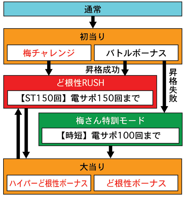 3.1.1 図解ゲームチャート画像