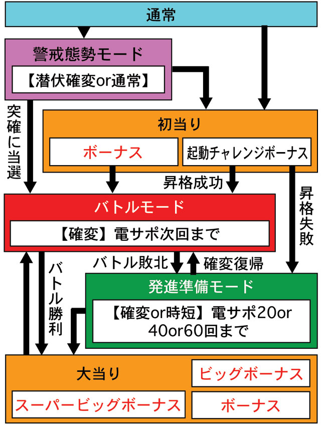 4.1.1 図解ゲームチャート 画像