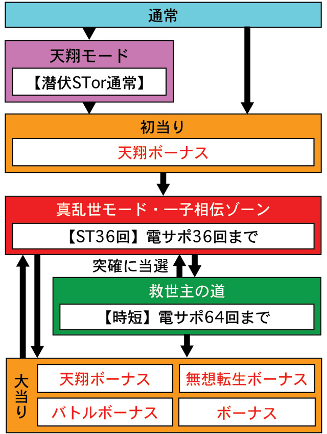 4.1.1 図解ゲームチャート画像