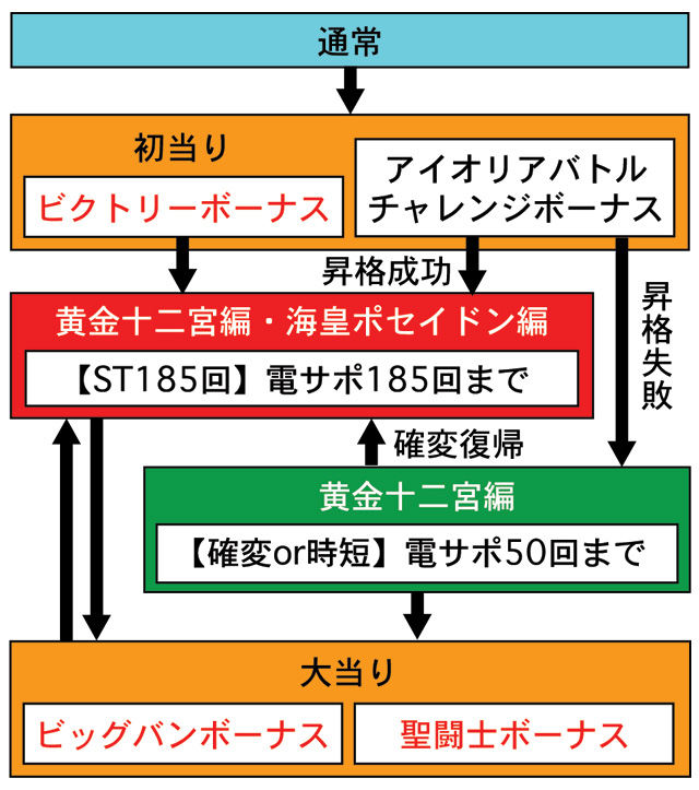 3.1.1 図解ゲームチャート 画像
