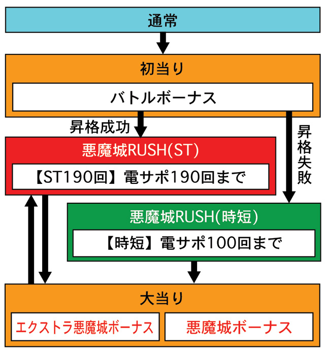 3.1.1 図解ゲームチャート画像