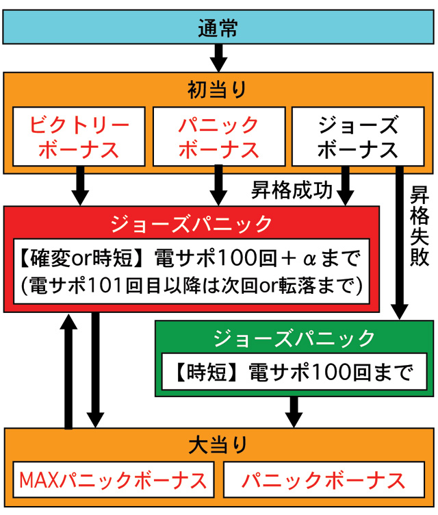 3.1.1 図解ゲームチャート 画像